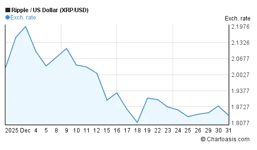 Xrp xrp bullish trend chart week 1 january 2026