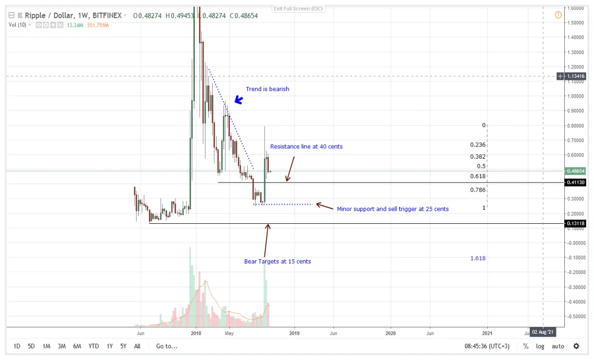 Xrp xrp daily price chart week 1 january 2026
