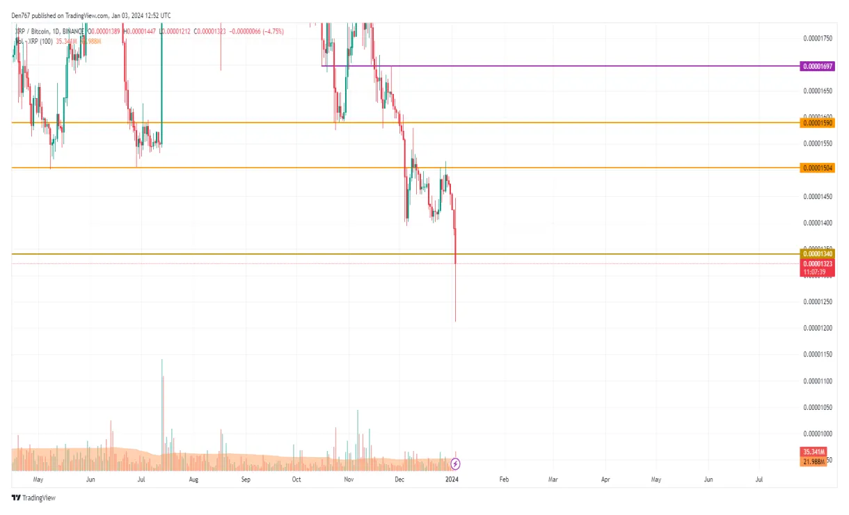 Xrp xrp bullish trend chart week 2 january 2026