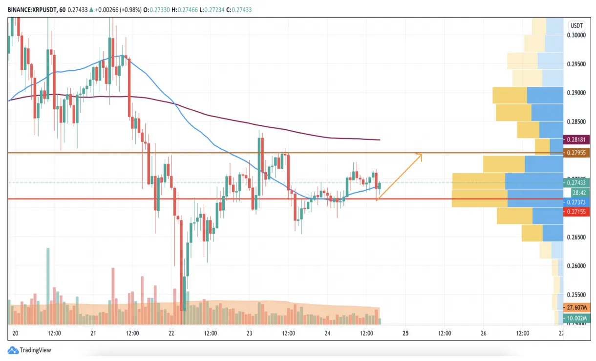 Xrp xrp trading volume indicators week 2 january 2026