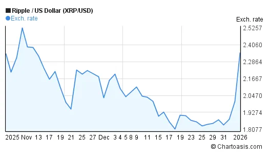 Xrp xrp bullish trend chart week 2 january 2026