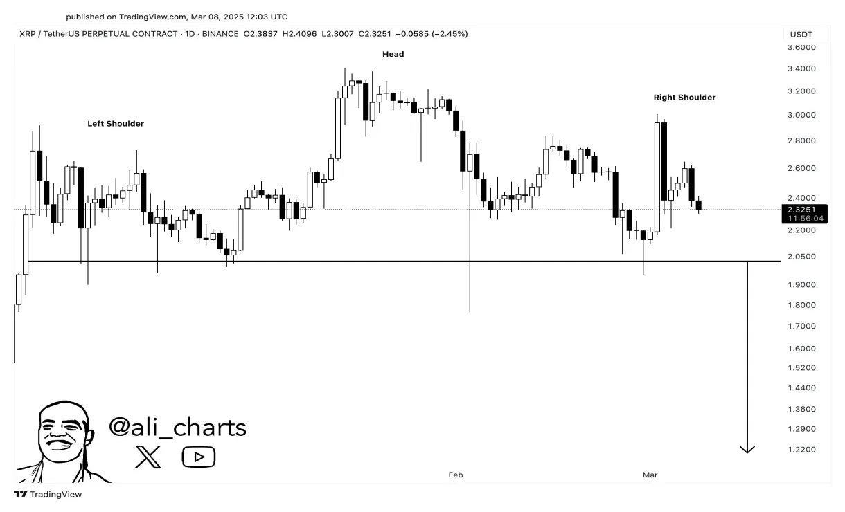 Xrp xrp candlestick graph prediction week 2 january 2026
