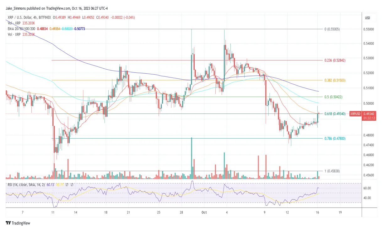 Xrp xrp market trend analysis week 2 january 2026