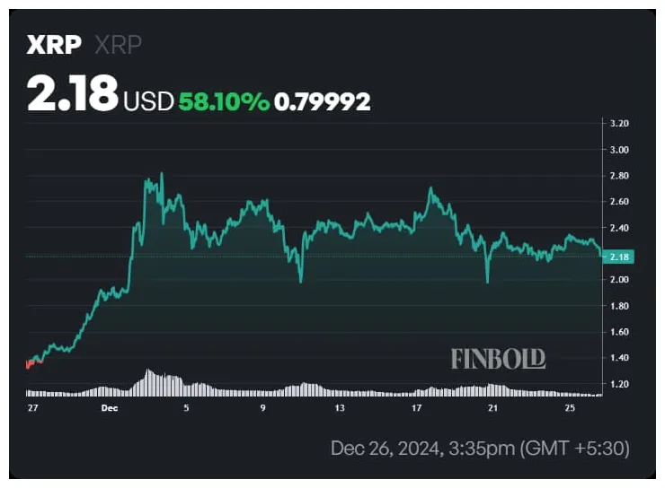Xrp xrp price fluctuation graph week 5 december 2025