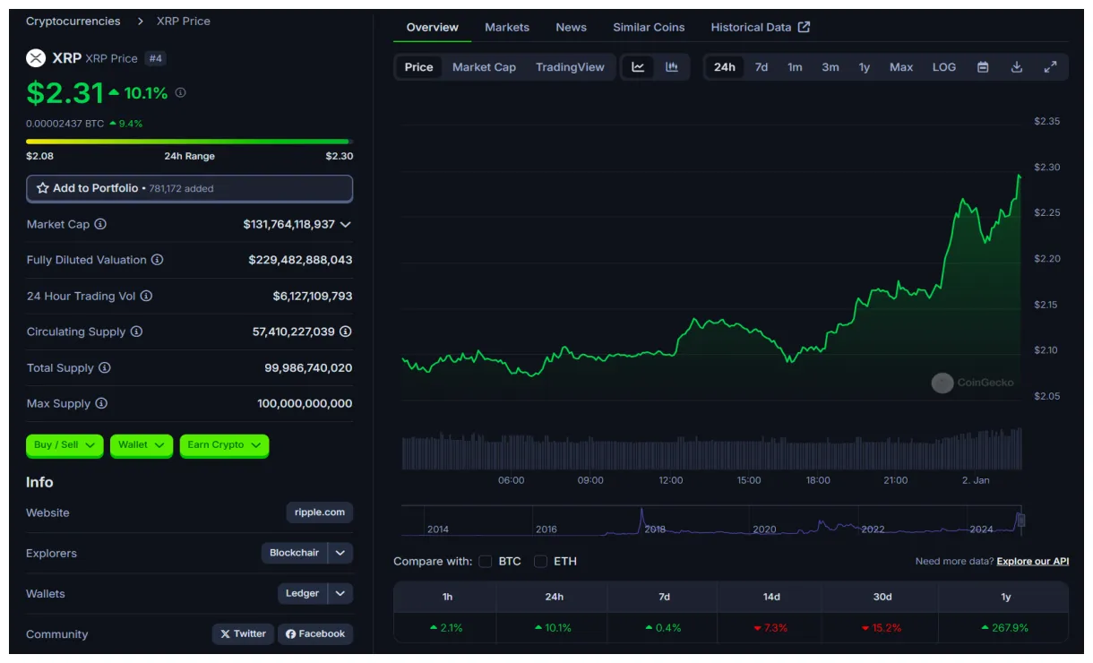 Xrp xrp price fluctuation graph week 5 december 2025