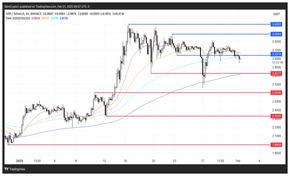 Xrp xrp trading volume indicators week 5 december 2025