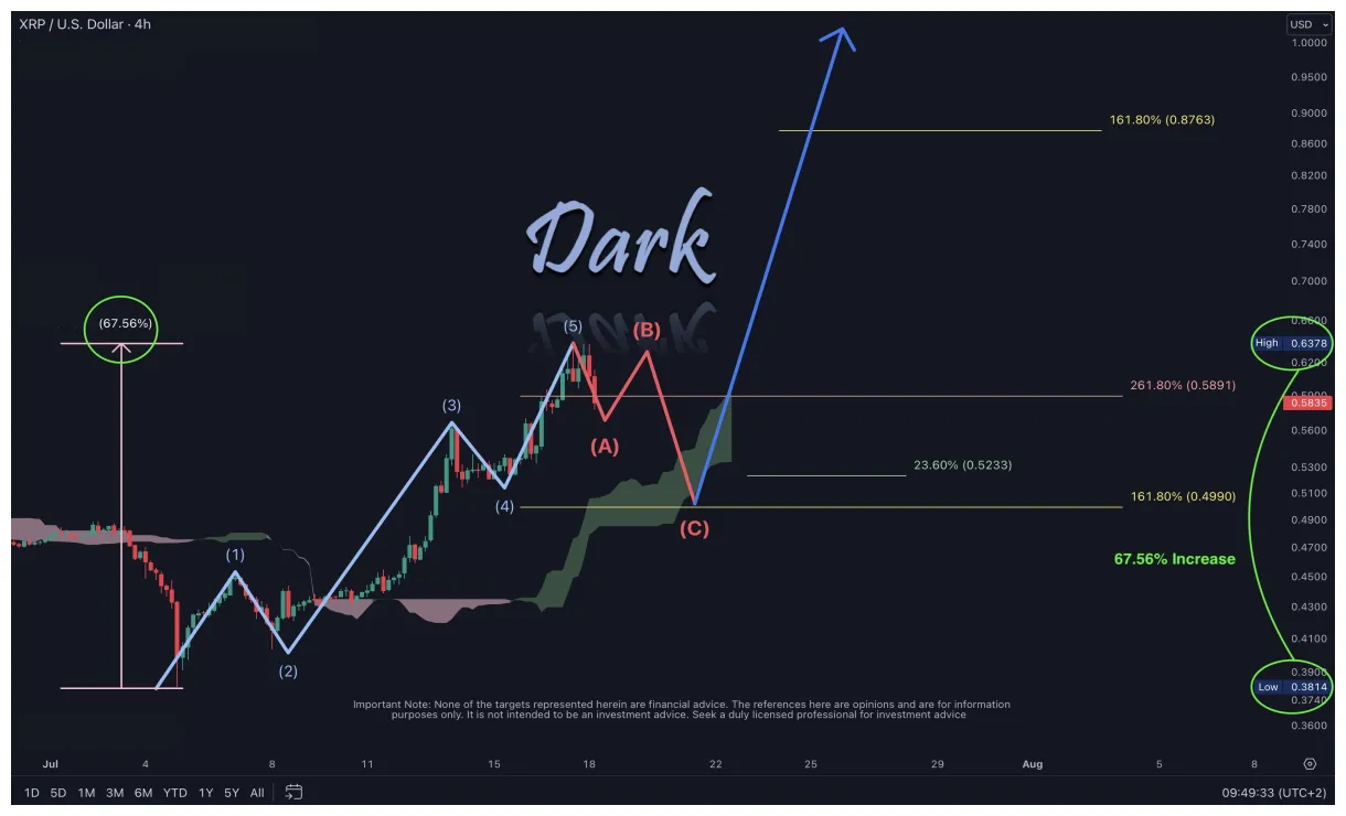 Xrp xrp historical performance graph week 1 january 2026