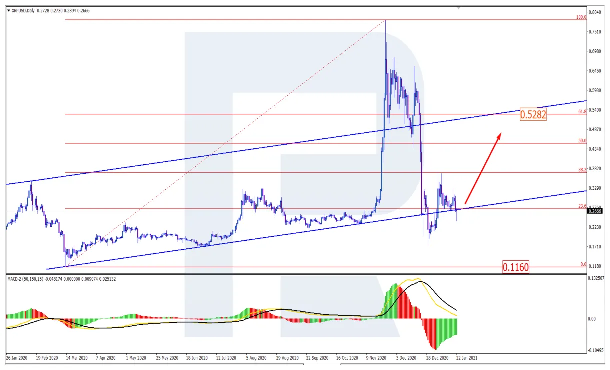 XRP (XRP) Historical Performance Graph - Week 2 January 2026