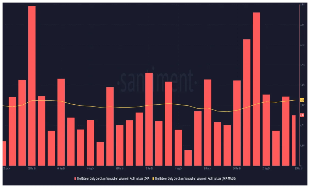 Xrp xrp technical analysis chart week 1 january 2026