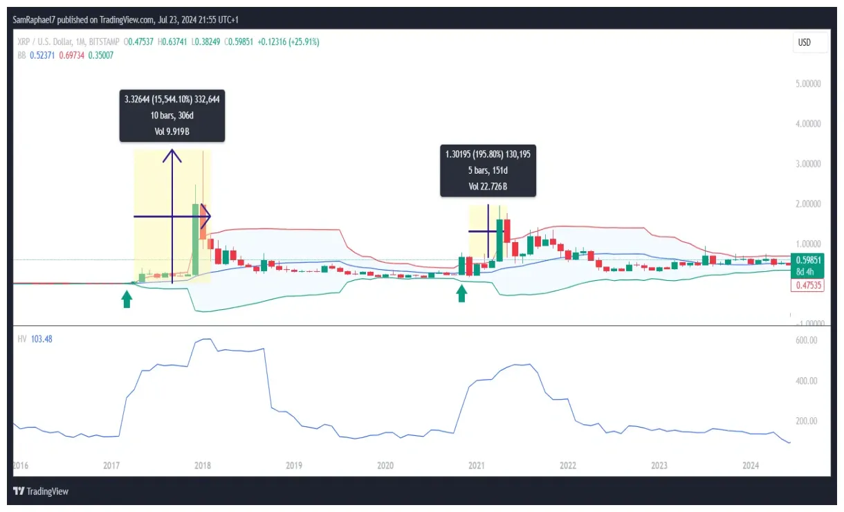 Xrp xrp daily price chart week 1 january 2026