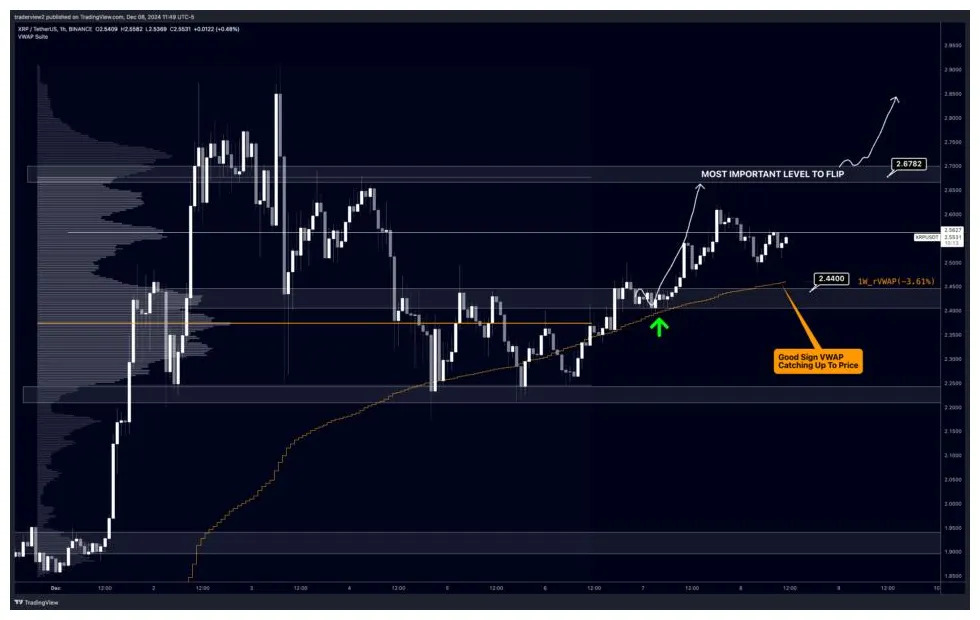 Xrp xrp bullish trend chart week 1 january 2026