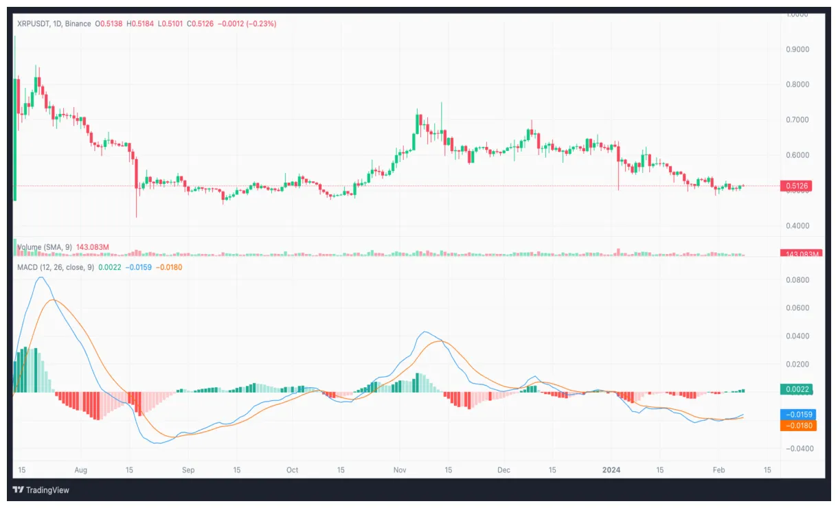 Xrp xrp price fluctuation graph week 1 january 2026
