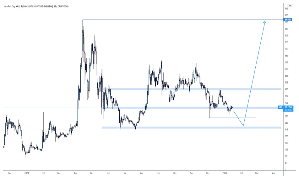 Xrp xrp price fluctuation graph week 1 january 2026