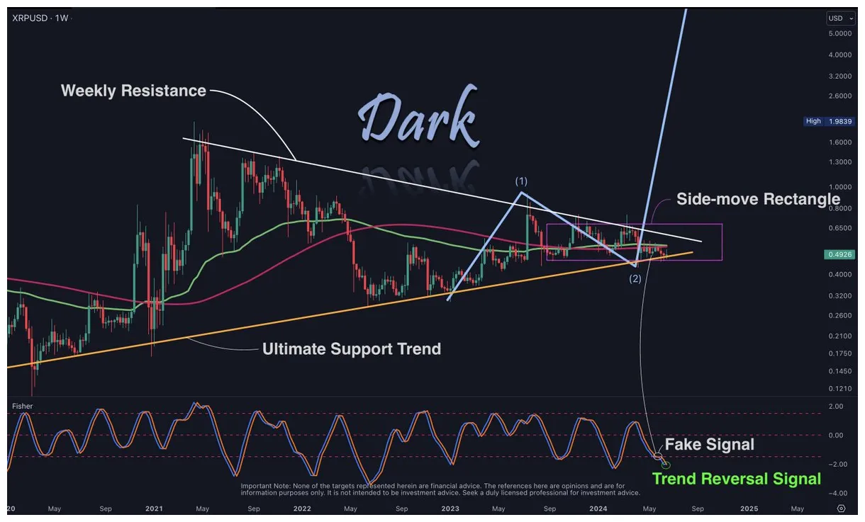 Xrp xrp price fluctuation graph week 1 january 2026