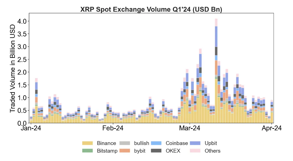 Xrp xrp trading volume indicators week 1 january 2026