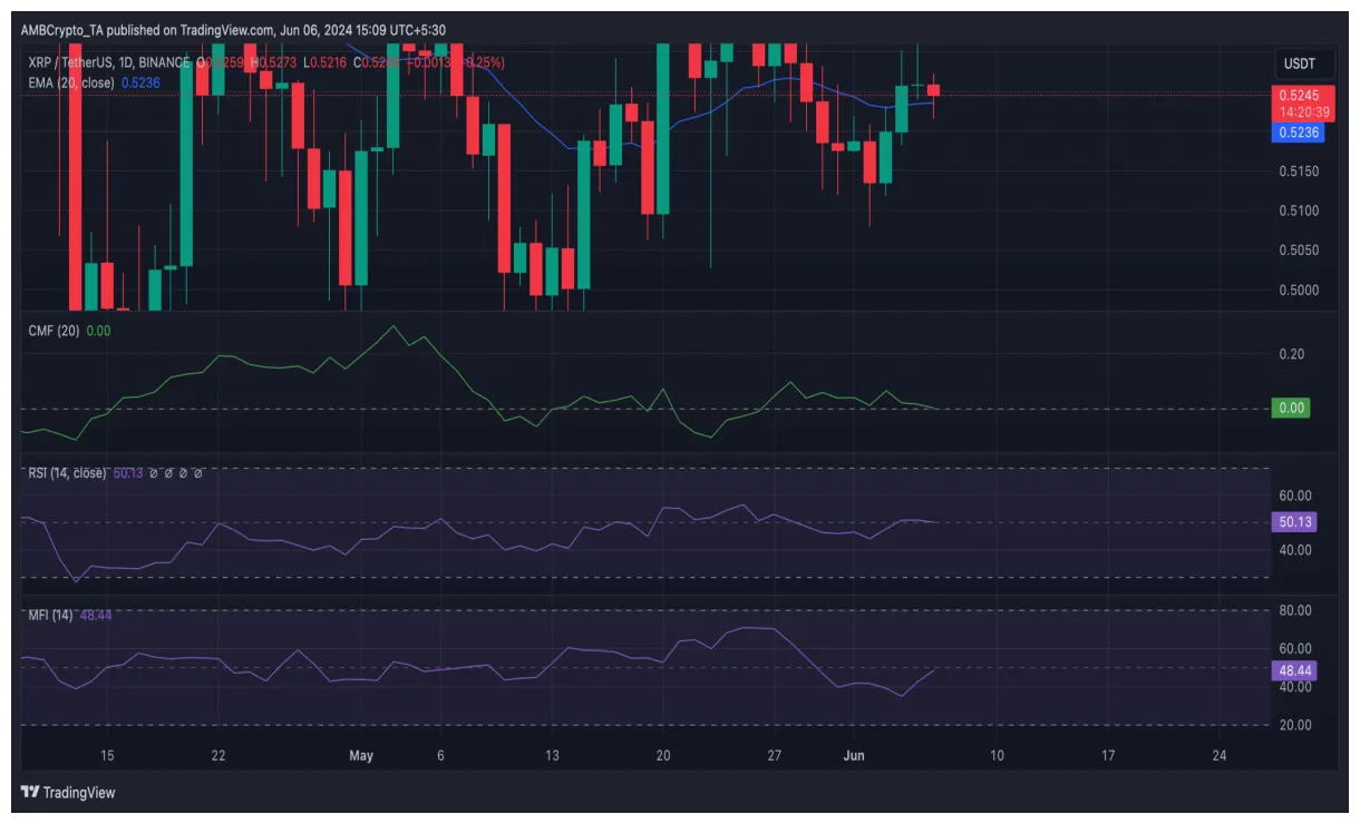 Xrp xrp technical analysis chart week 1 january 2026