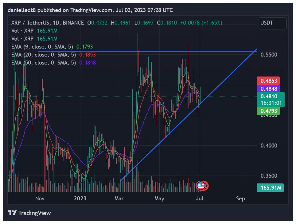 Xrp xrp trading volume indicators week 1 january 2026