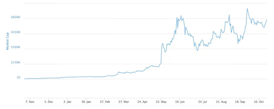 Zcash zec technical analysis chart week 1 january 2026
