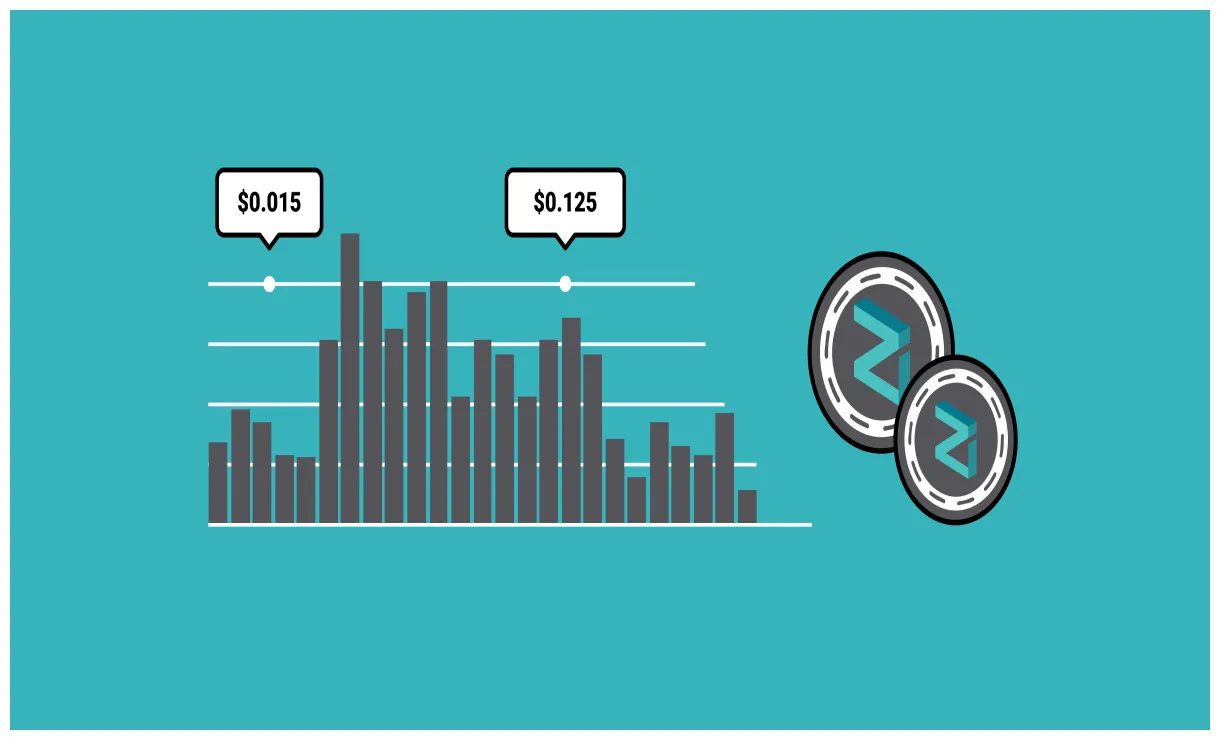 Zilliqa zil historical performance graph week 1 january 2026