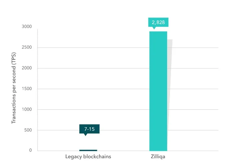 Zilliqa zil price fluctuation graph week 2 january 2026