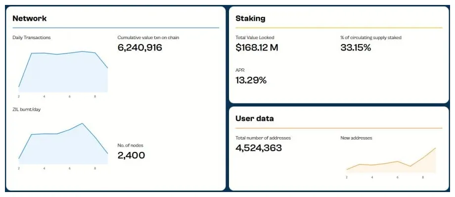 Zilliqa zil technical analysis chart week 1 january 2026