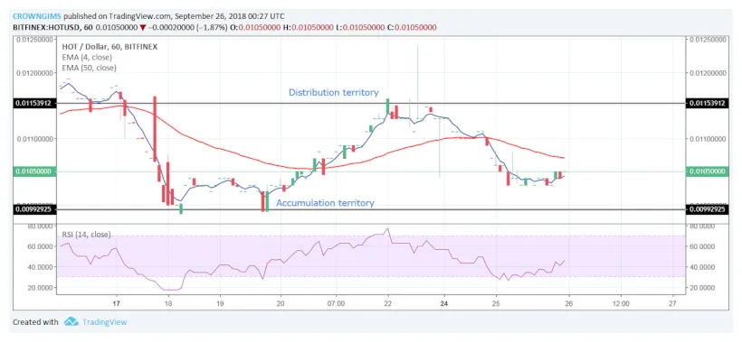 Zilliqa zil technical analysis chart week 1 january 2026