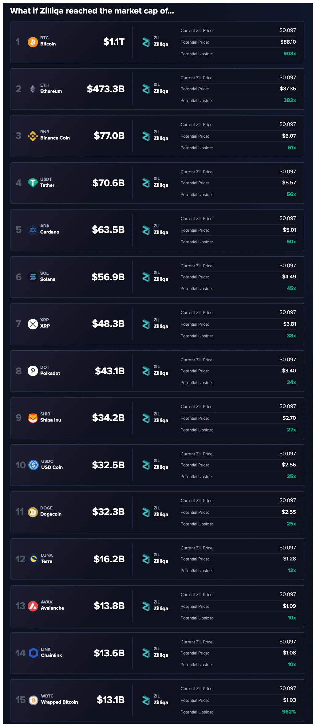 Zilliqa zil daily price chart week 2 january 2026