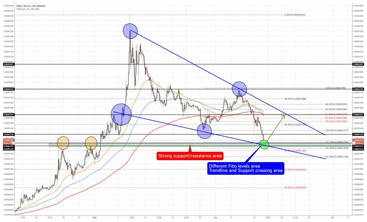 Zilliqa (ZIL) Trading Volume Indicators - Week 2 January 2026