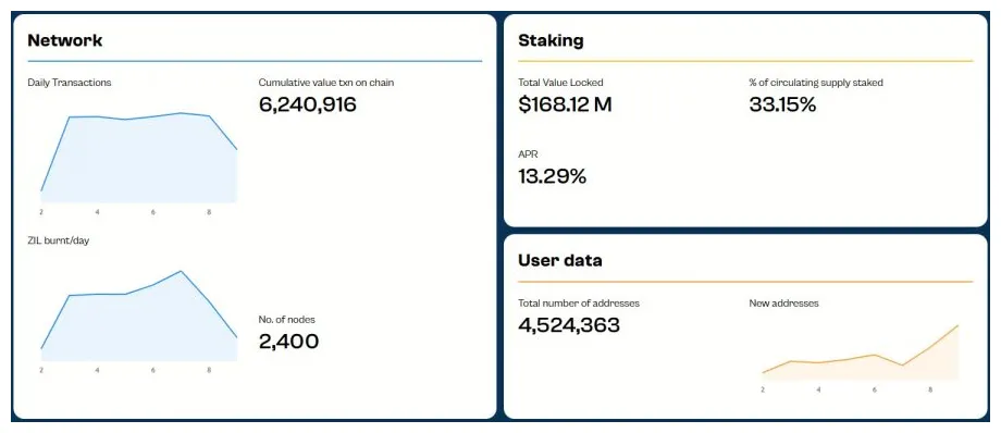 Zilliqa (ZIL) Bullish Trend Chart - Week 2 January 2026