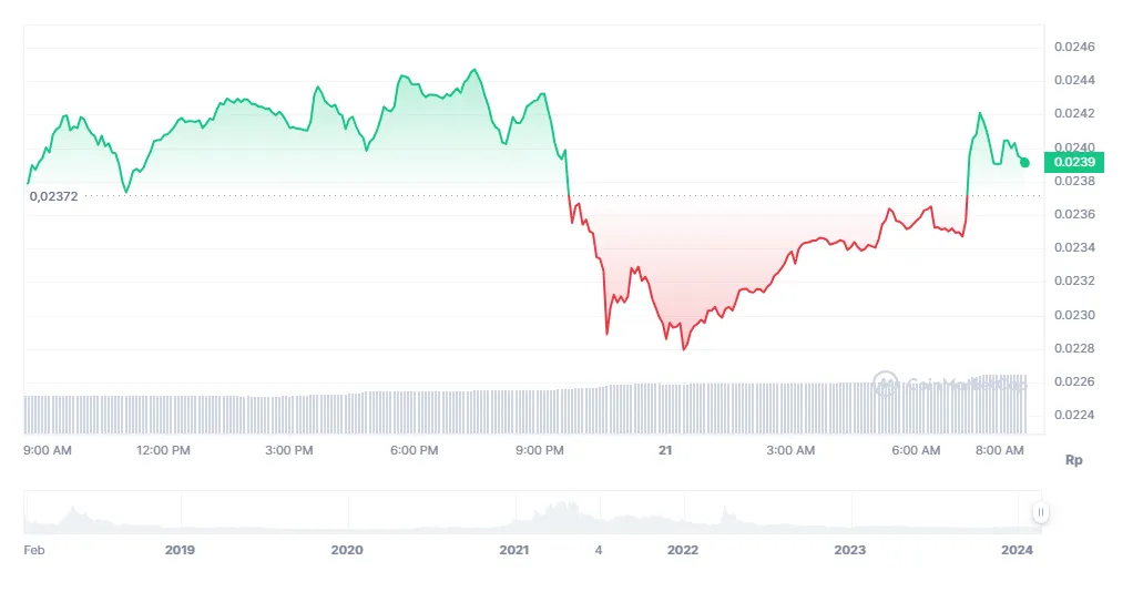 Zilliqa (ZIL) Market Trend Analysis - Week 2 January 2026