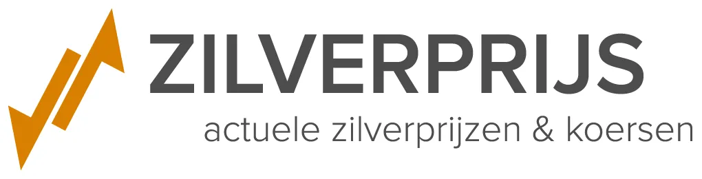 Actuele vandaag grafiek per gram en per kilo